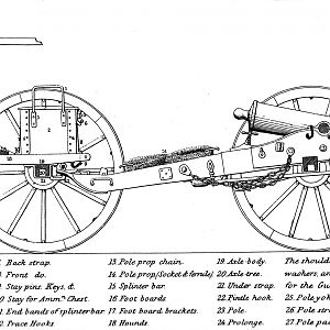 Limber_Gun